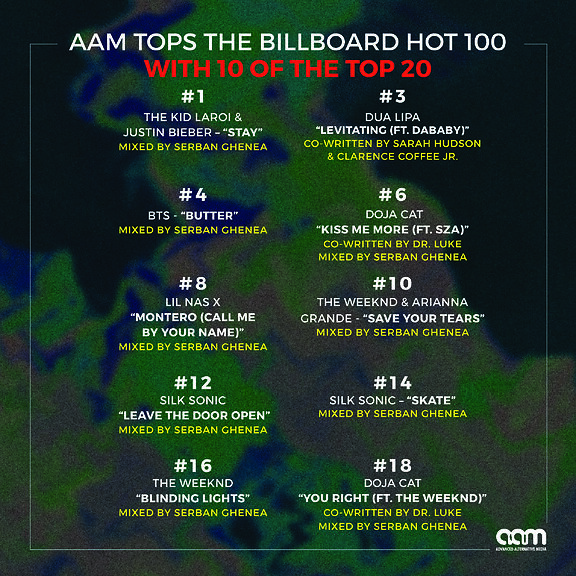 AAM TOPS THE BILLBOARD HOT 100 WITH 10 OF THE TOP 20!!
