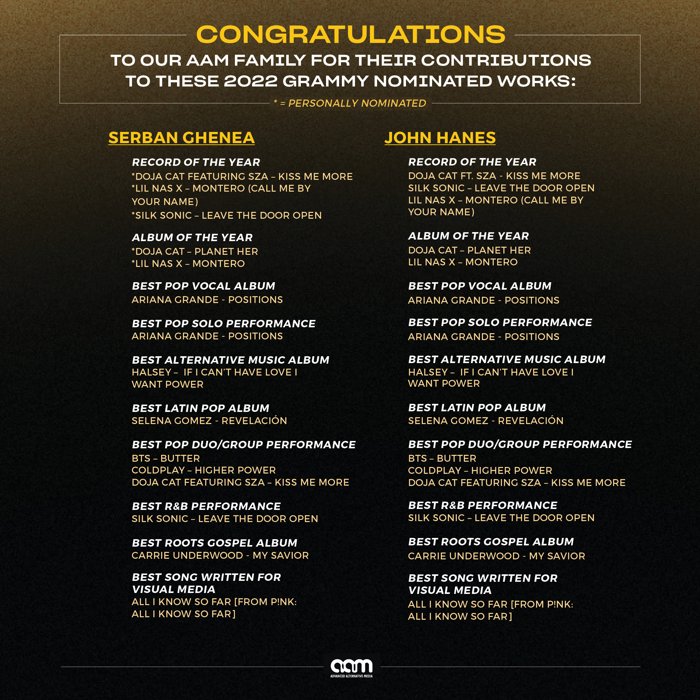 GRAMMYS! – Congratulations to our AAM Family!!