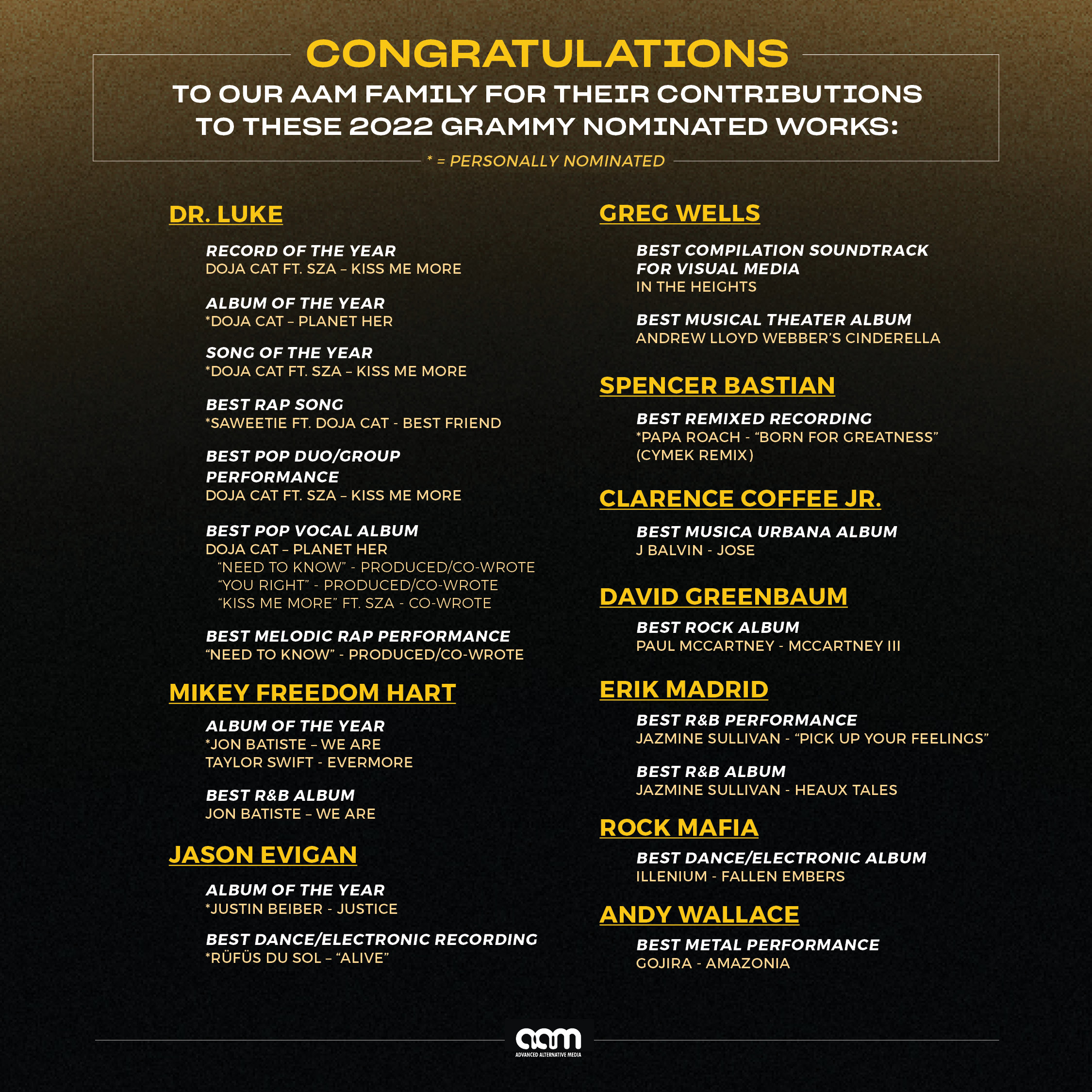 GRAMMYS! – Congratulations to our AAM Family (Part two)!!